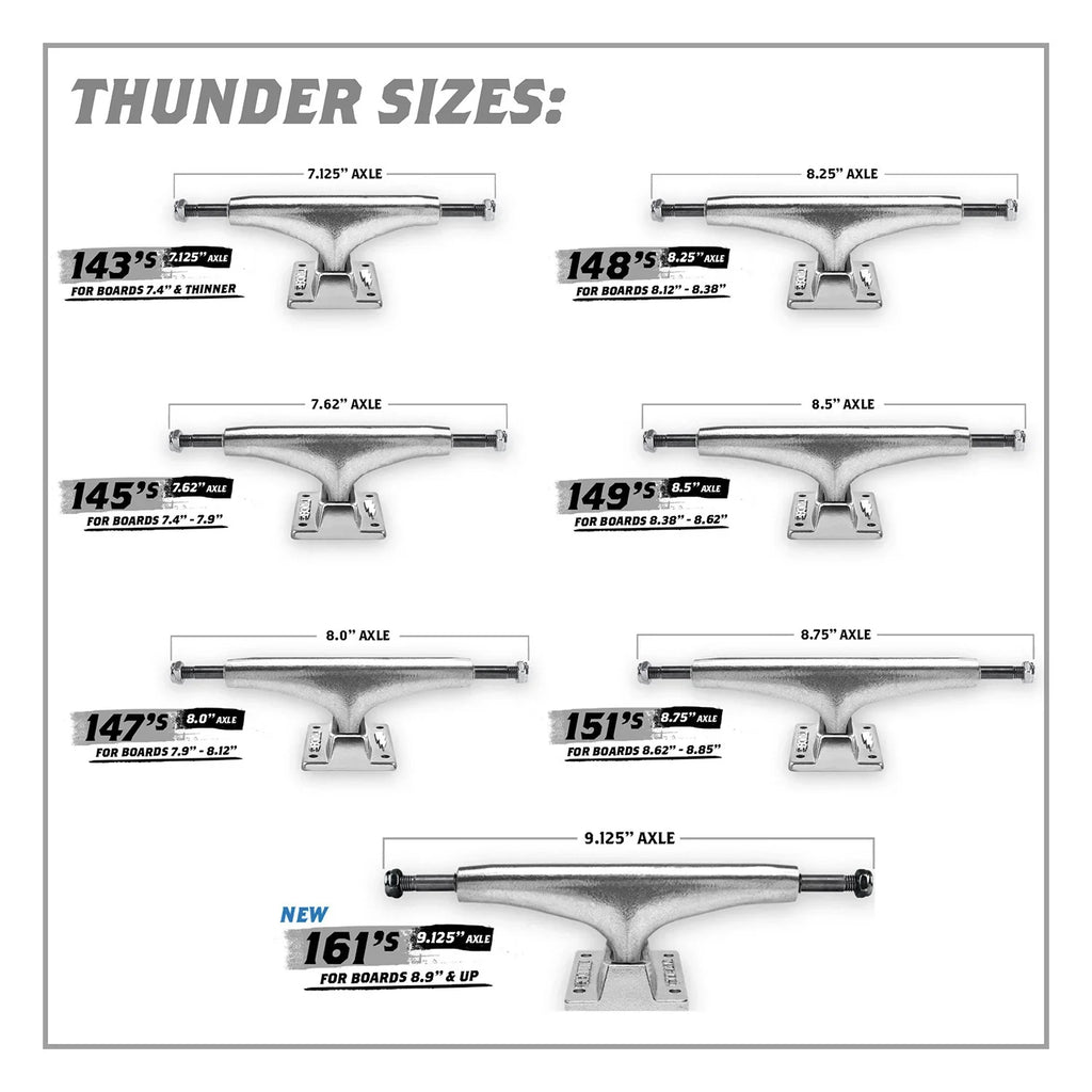 A chart showcasing the various sizes of THUNDER trucks, including the THUNDER TRUCKS 143 POLISHED (SET OF TWO) model.